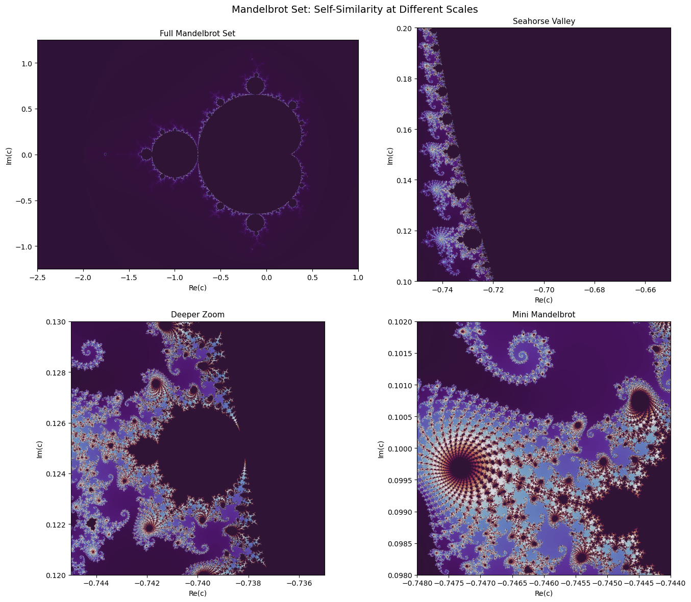 Figure 6: output of code cell 14