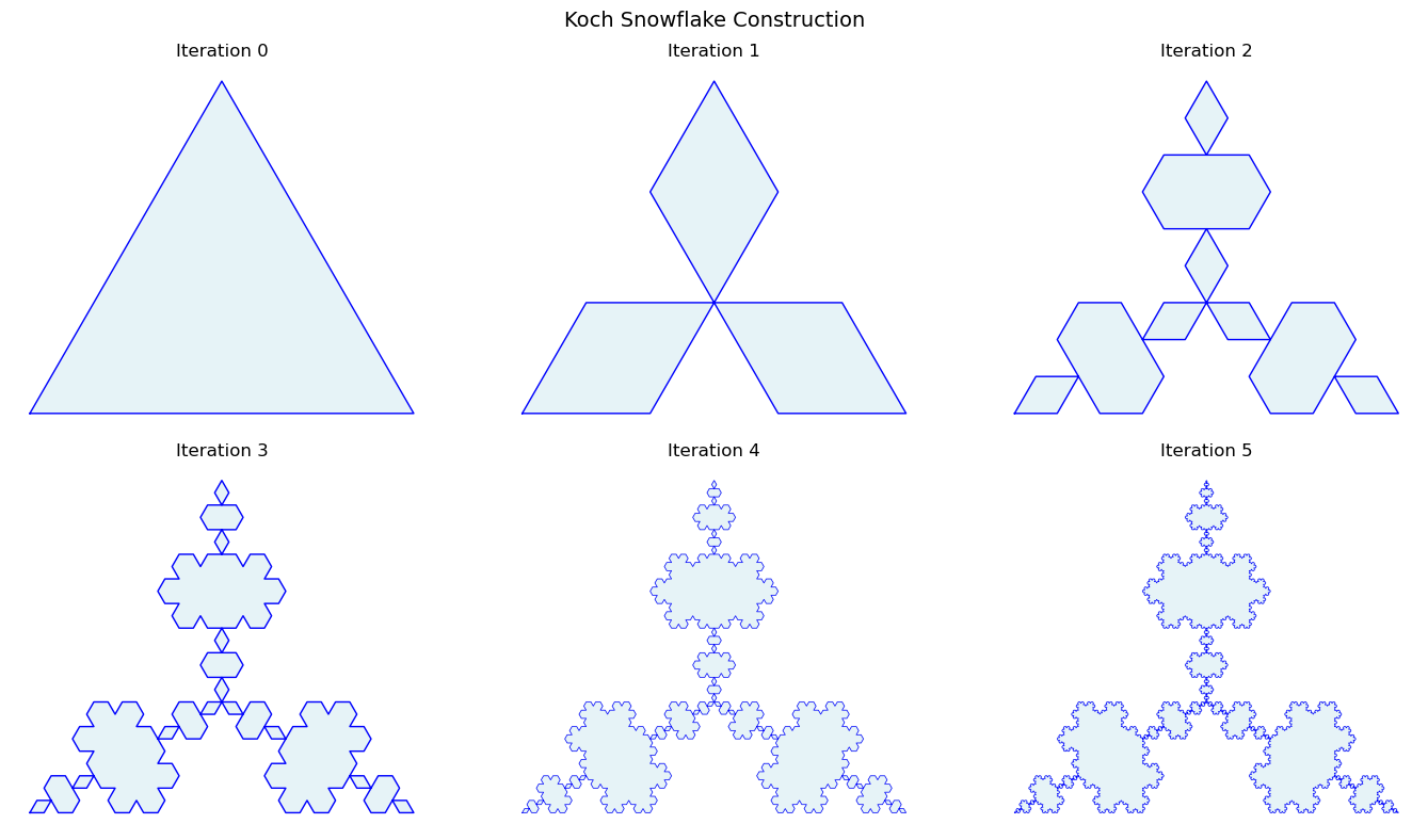 Figure 2: output of code cell 5