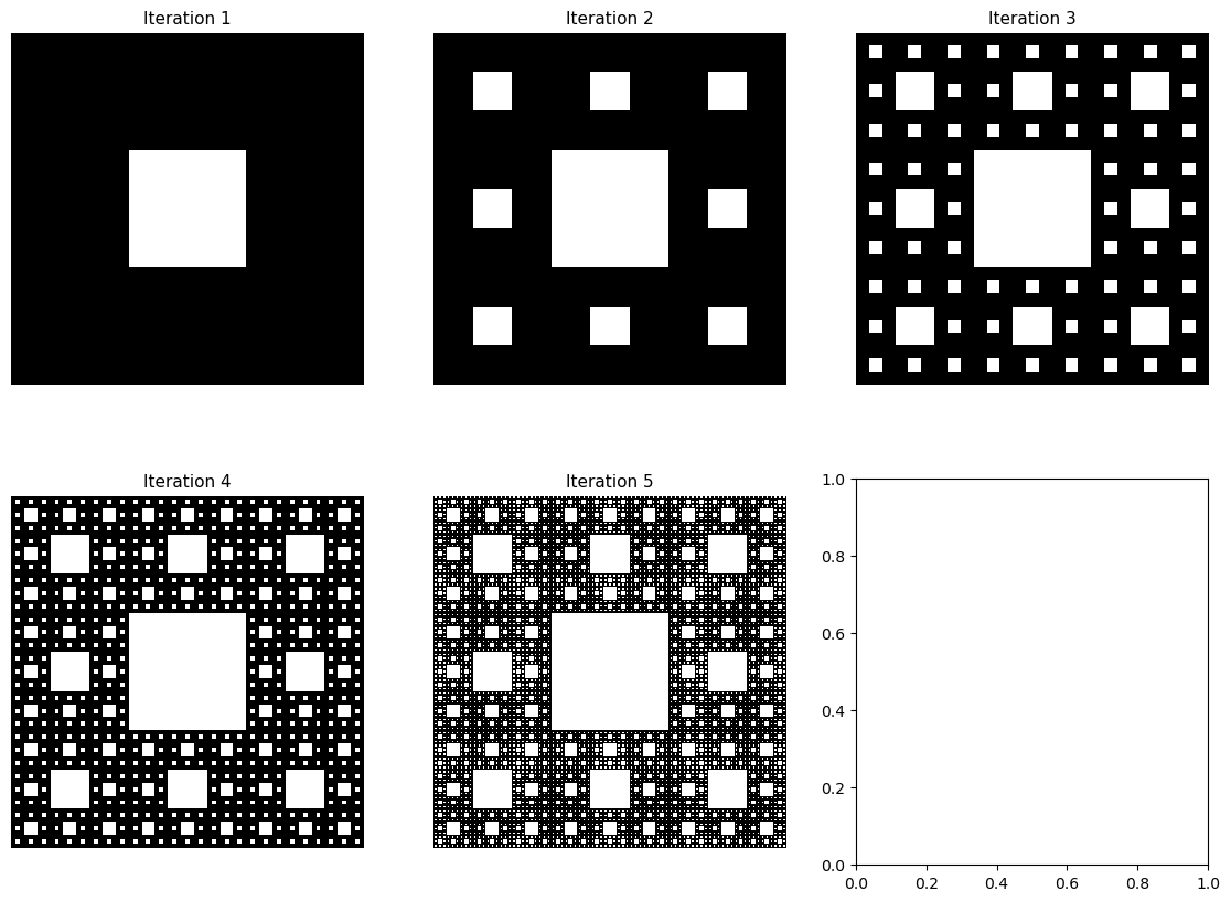 Figure 4: output of code cell 8