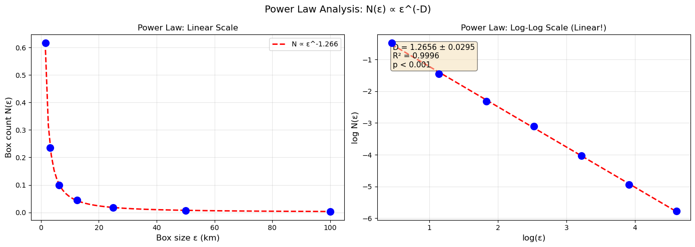Figure 5: output of code cell 12
