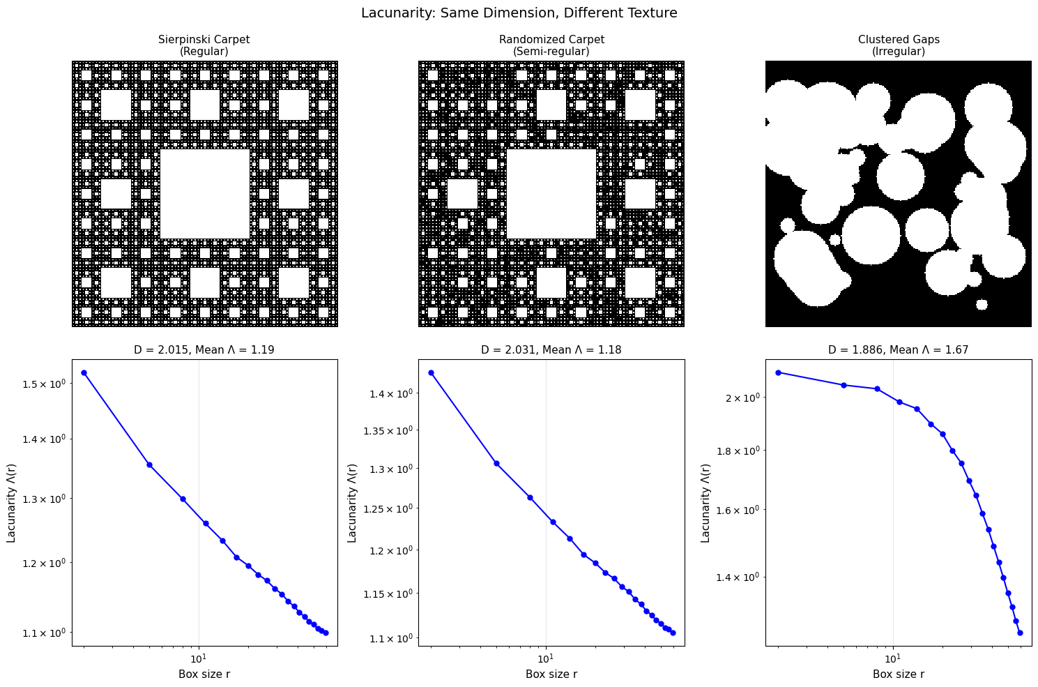 Figure 8: output of code cell 18