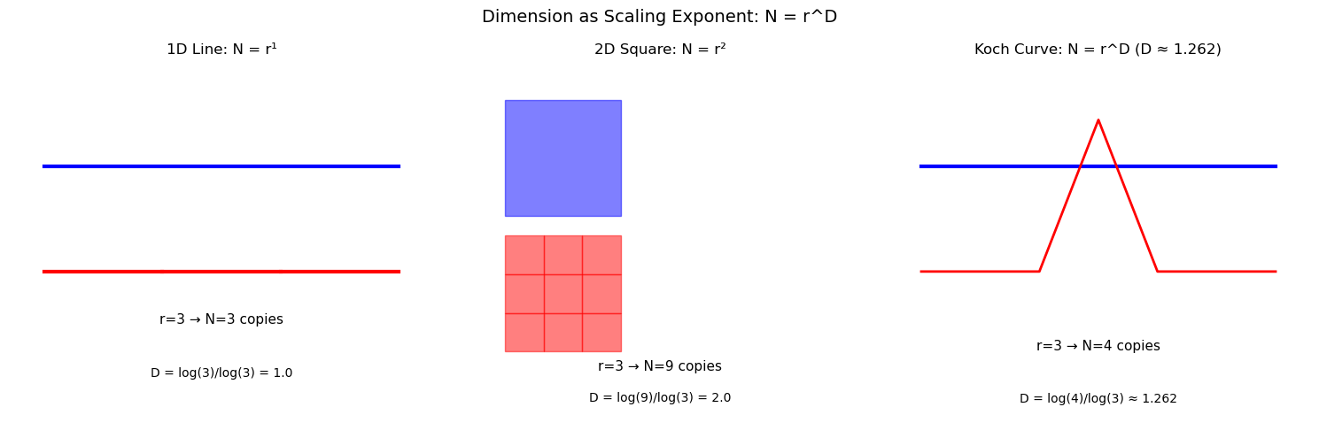 Figure 1: output of code cell 3