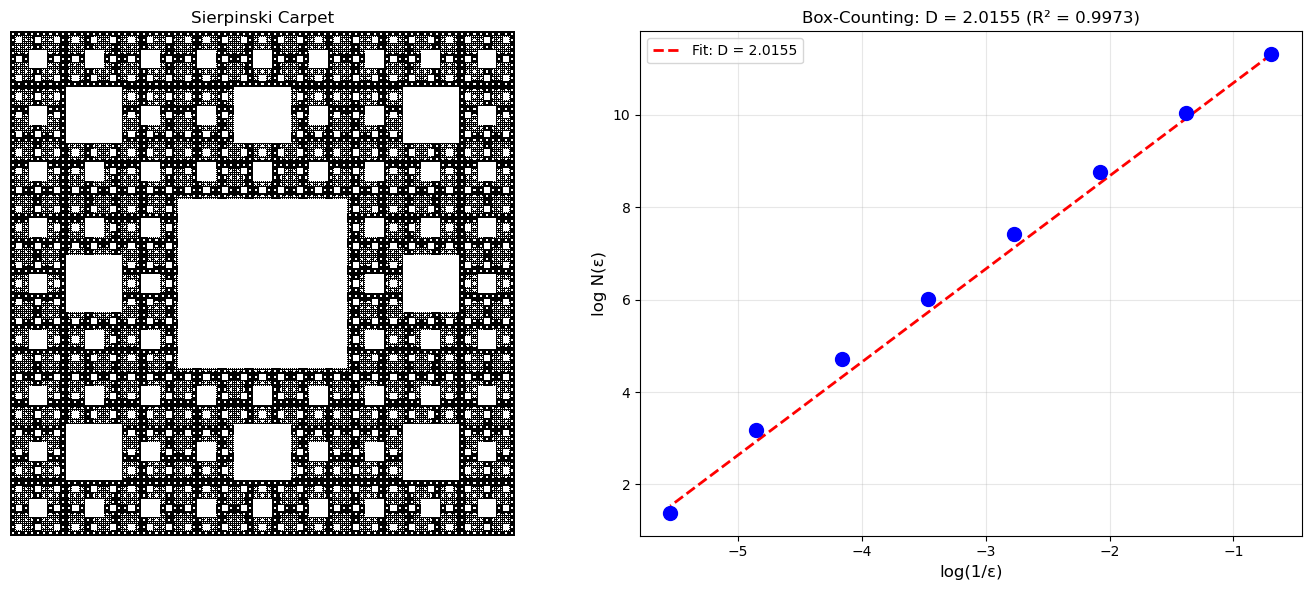 Figure 2: output of code cell 6