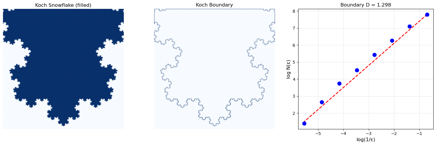 Figure 3: output of code cell 7