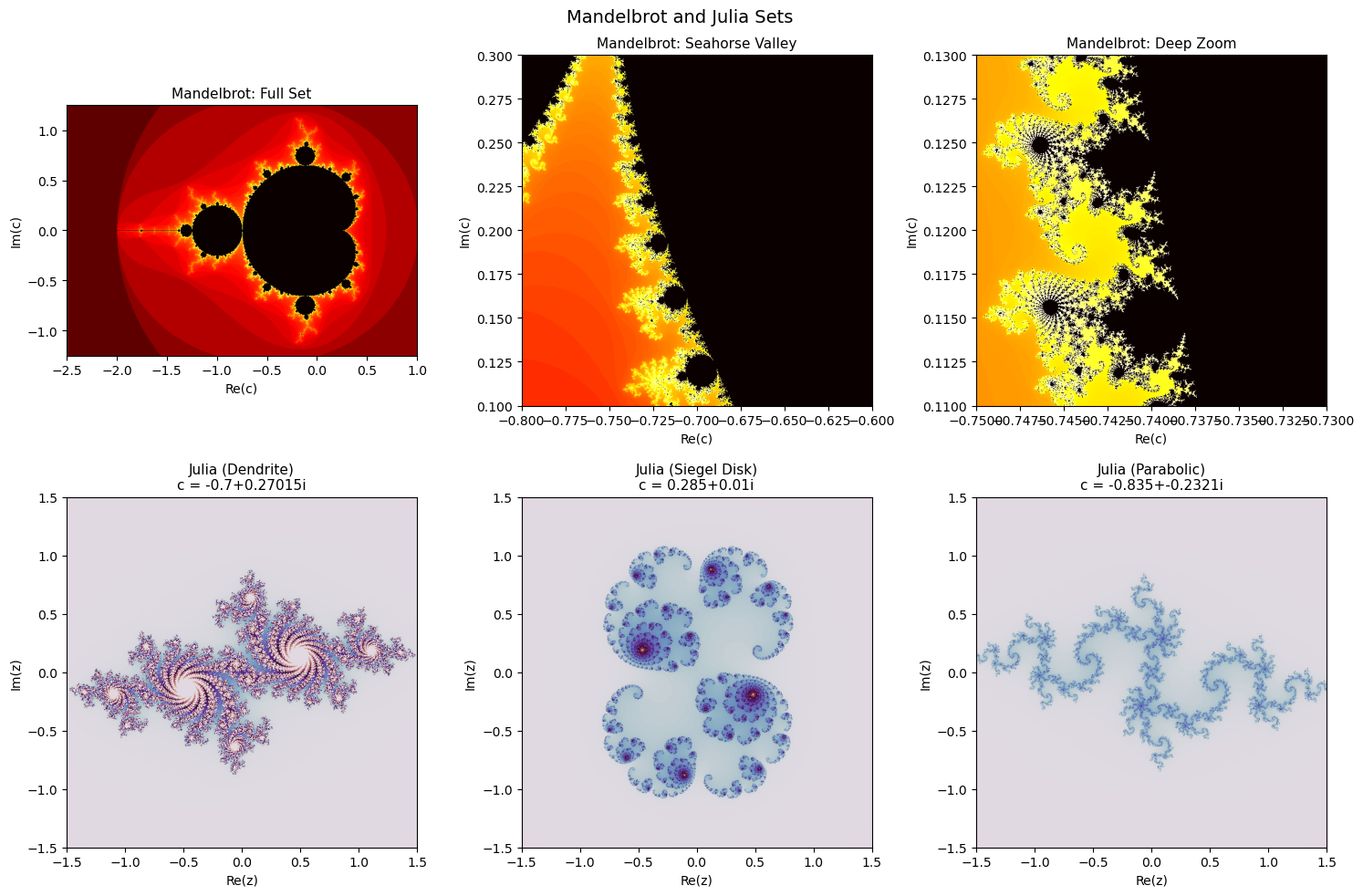 Figure 5: output of code cell 11