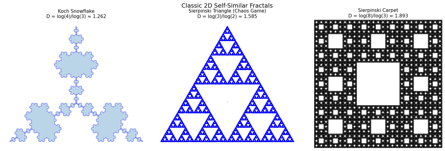 Figure 6: output of code cell 13
