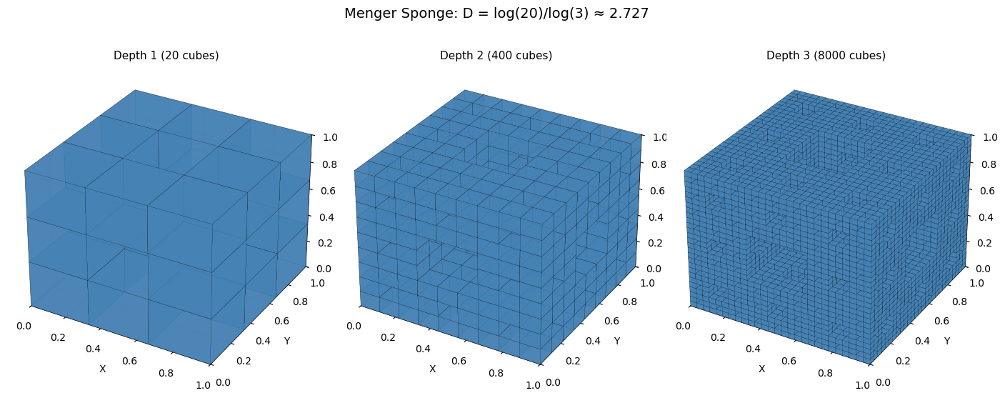 Figure 7: output of code cell 15