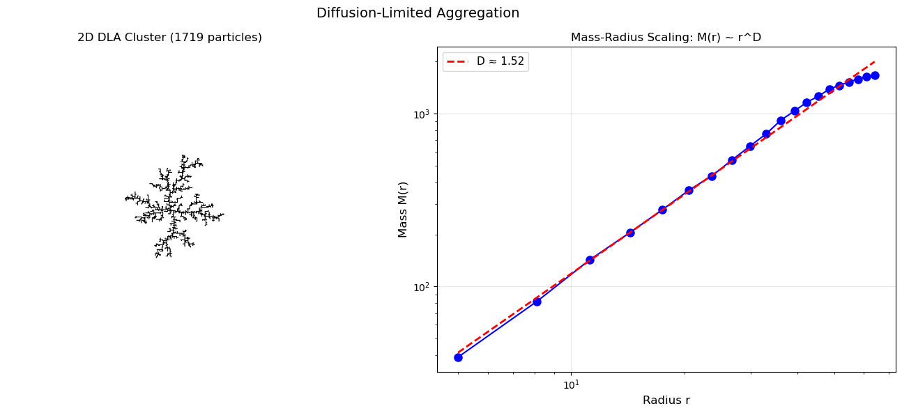 Figure 8: output of code cell 17