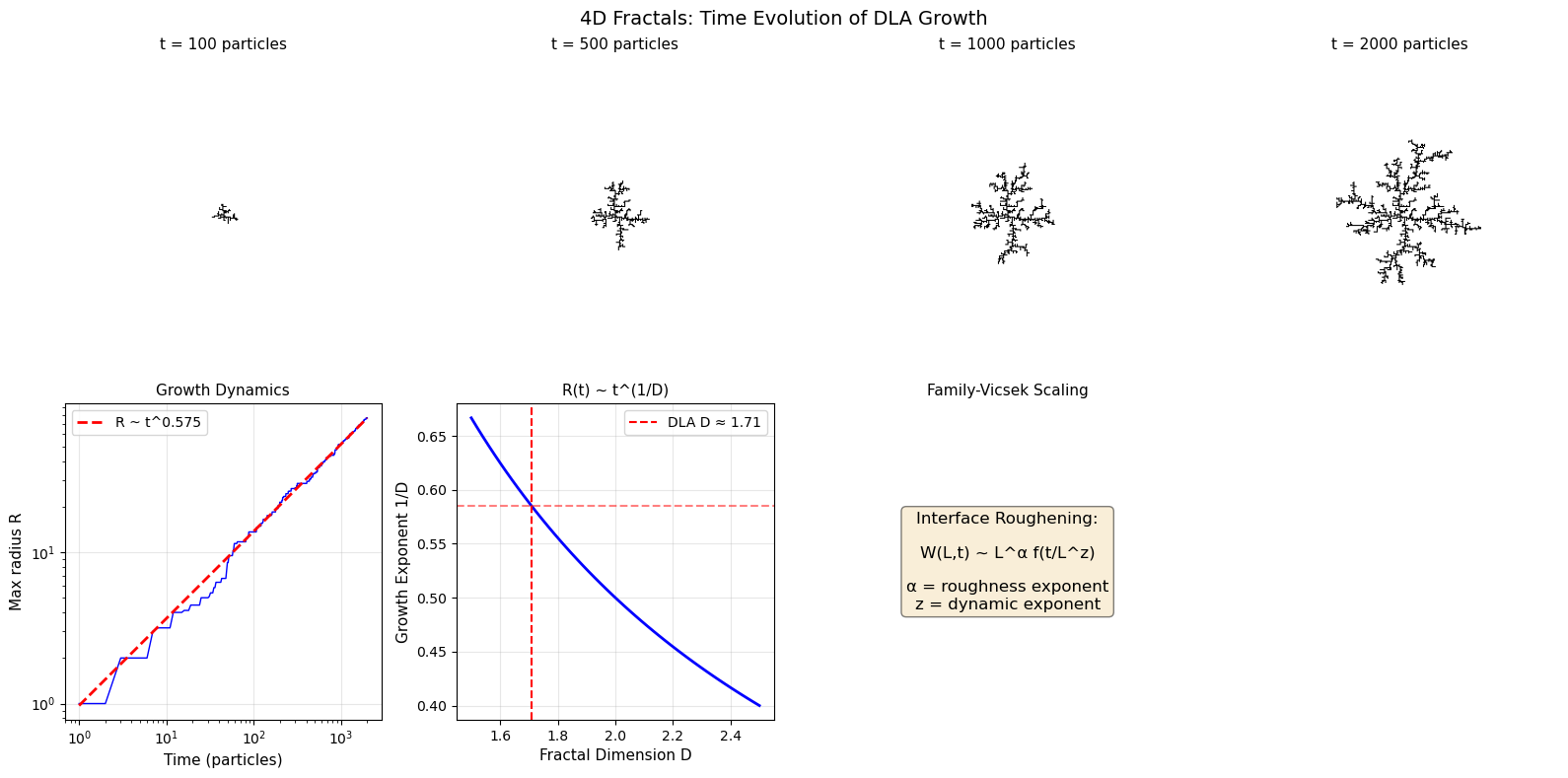 Figure 9: output of code cell 19