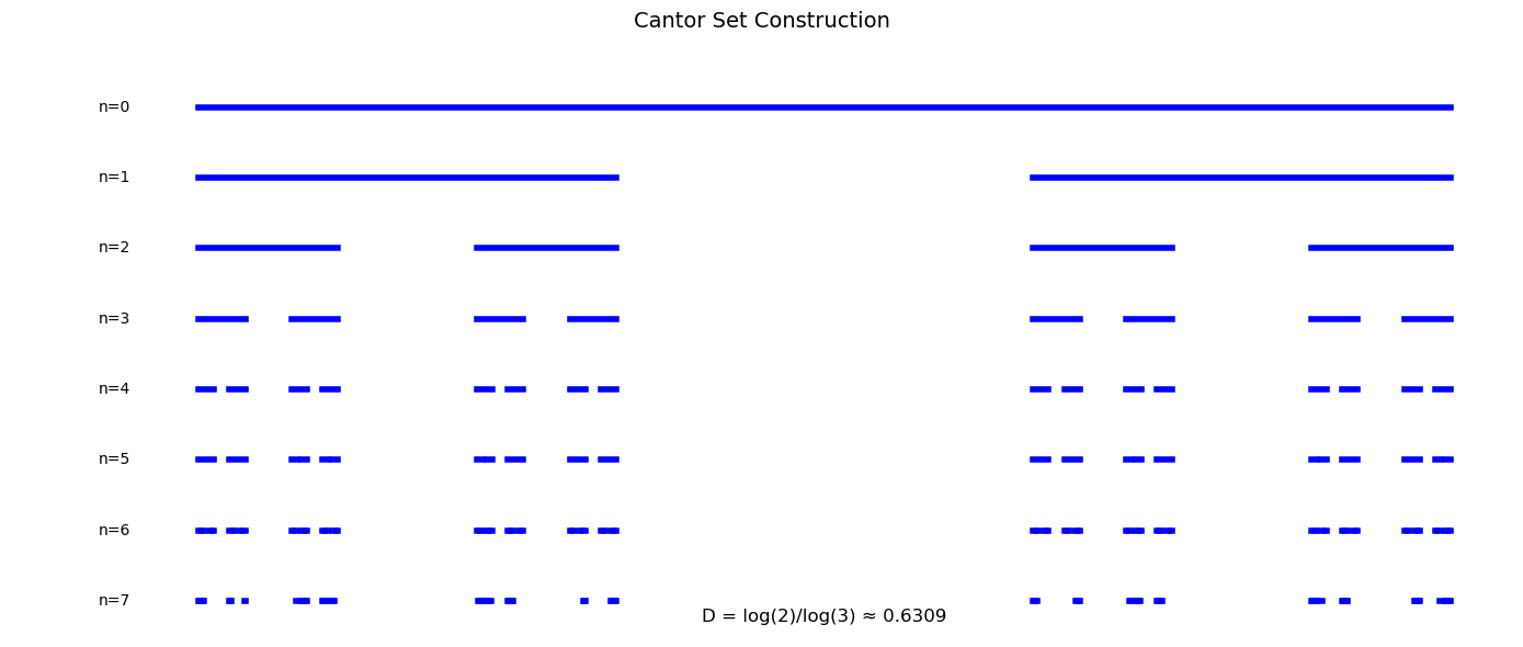 Figure 3: output of code cell 7