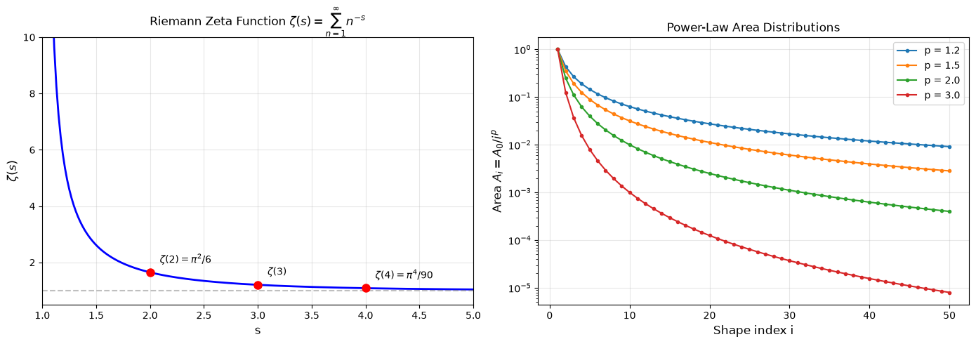Figure 1: output of code cell 3