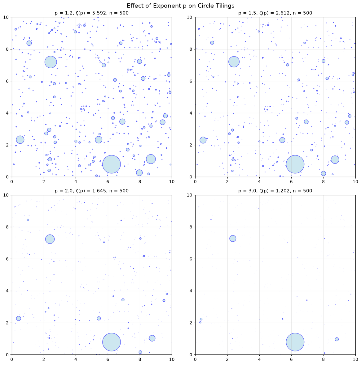 Figure 3: output of code cell 7