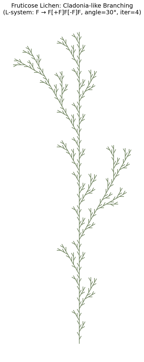Figure 8: output of code cell 30