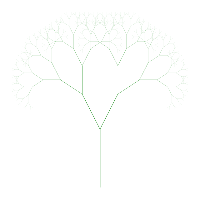 Figure 2: output of code cell 6