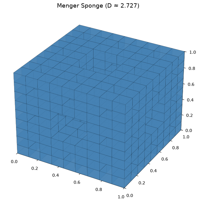 Figure 3: output of code cell 7