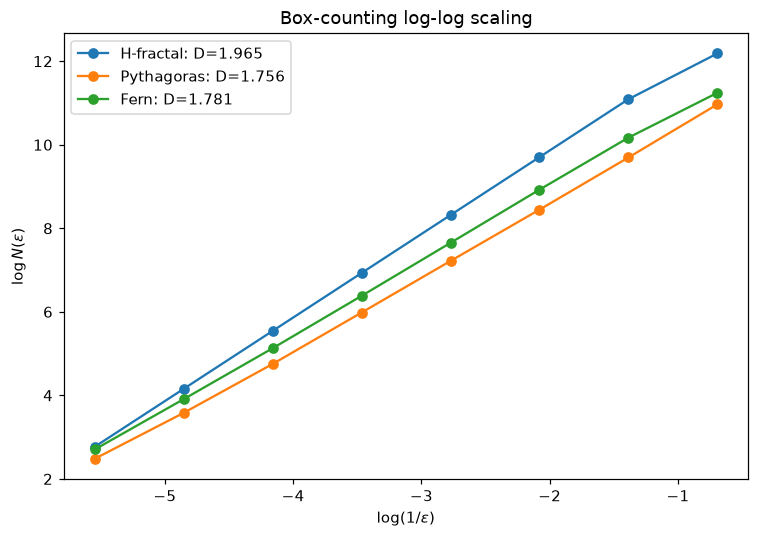 Figure 2: output of code cell 9