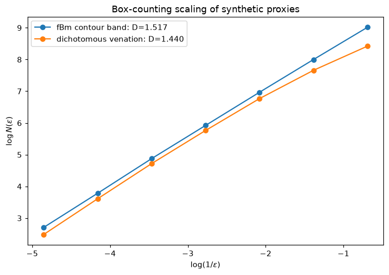 Figure 2: output of code cell 9