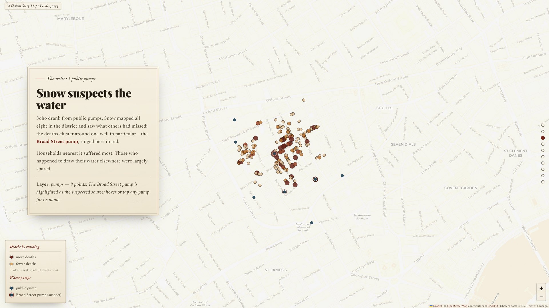 snow_storymap.html running — 'Snow suspects the water': the Broad Street pump highlighted in red among Soho's public pumps, over the death-by-building choropleth